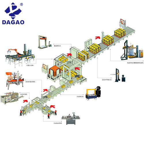 DG-2000BZ/S纏膜機(自動上膜\斷膜)