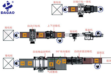 紙箱包裝解決方案